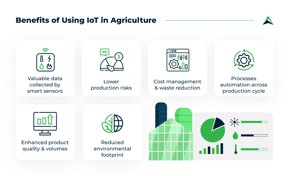 How Internet of Things (IoT) Benefits the Agriculture Industry?