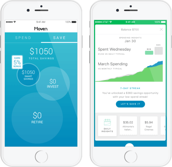 Gamification In Banking Gamification in Banking: Best Practices to Drive Customer Engagement ...
